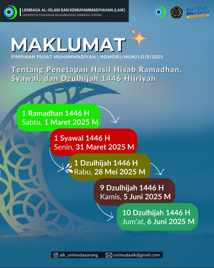 Maklumat PP Muhammadiyah: Penetapan Hasil Hisab Ramadhan, Syawal, dan Dzulhijah 1446 H