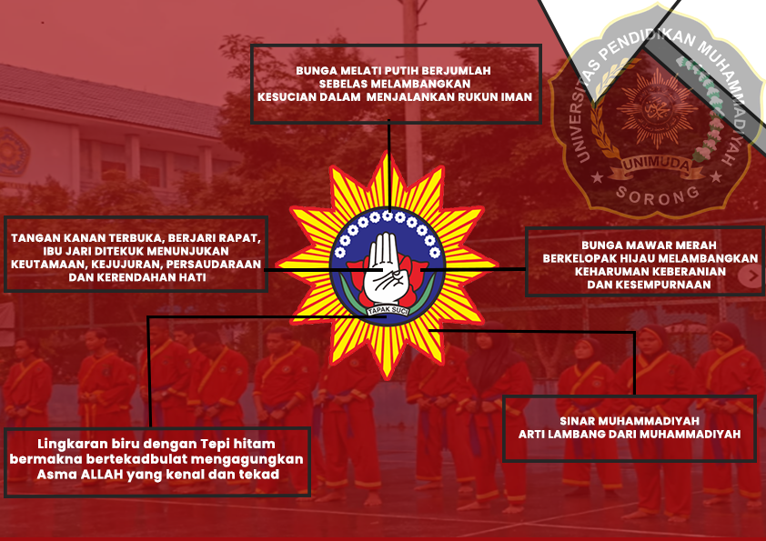 ARTI LAMBANG TAPAK SUCI MUHAMMADIYAH